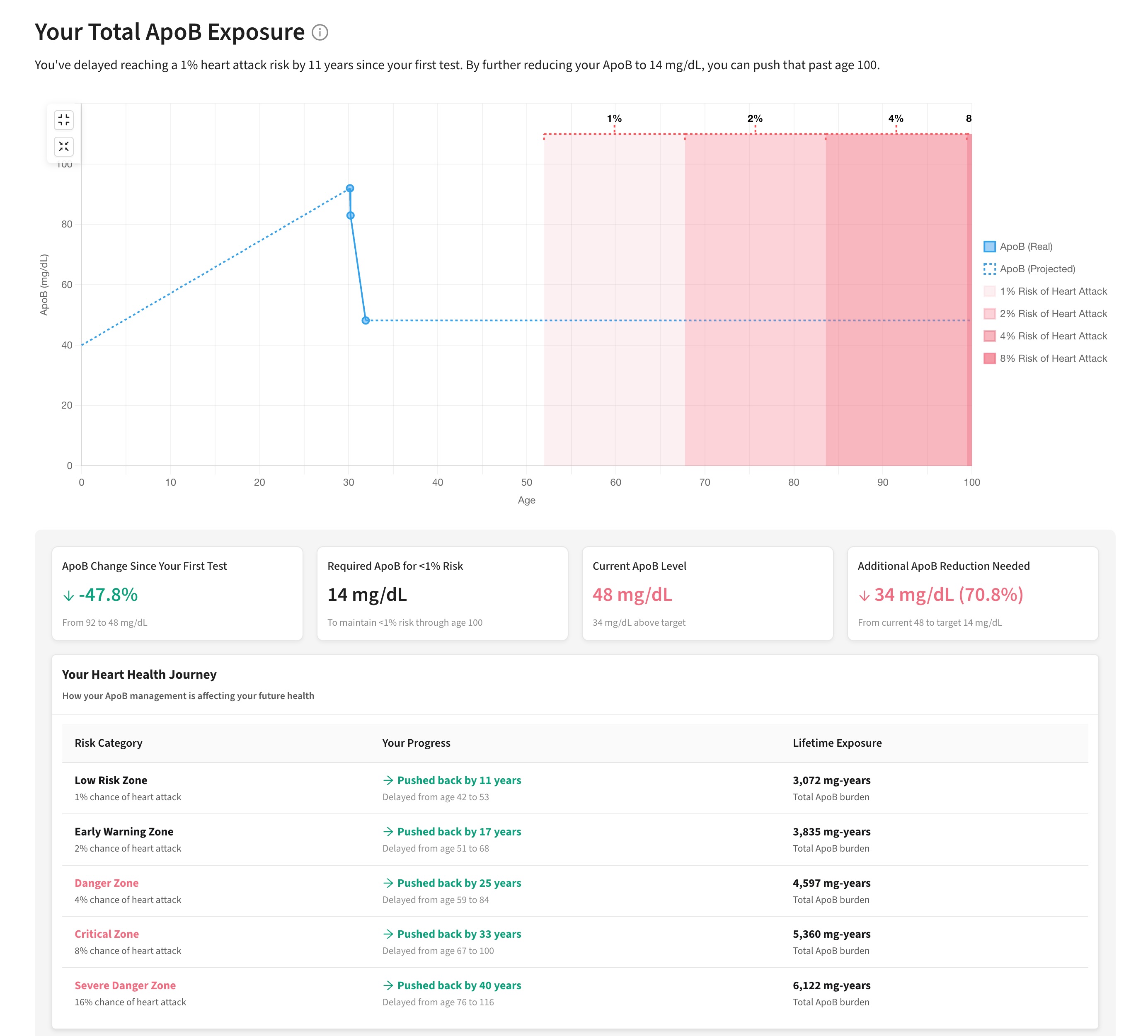 The Problem With Cardiovascular Risk Calculators