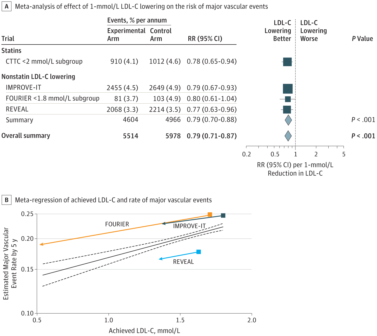Peak Health Ranges: A Data-Driven Approach to Longevity